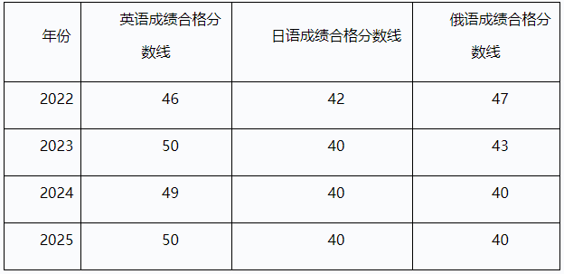 哈尔滨医科大学招收2025年申请考核制博士研究生招生简章(第四轮)