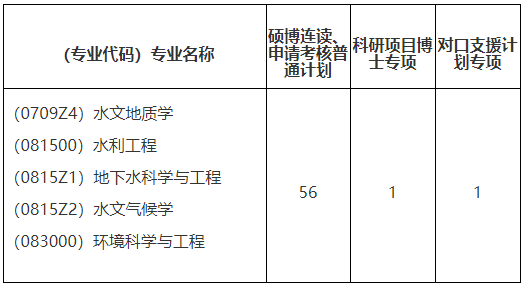 中国地质大学(武汉)环境学院2026年博士研究生复试录取工作办法