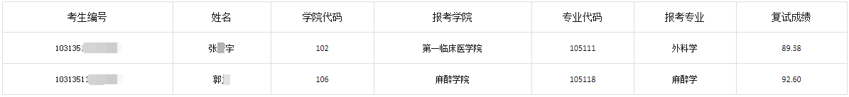 徐州医科大学2025年博士招生拟录取补录公告(二)