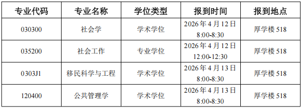 河海大学公共管理学院关于2026年博士研究生申请审核制招生综合考核工作的通知