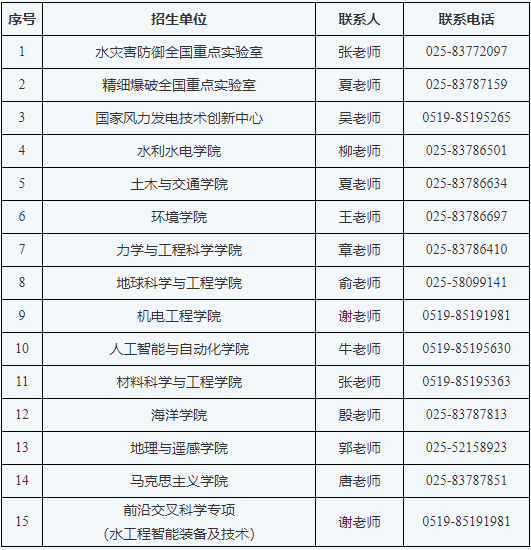 河海大学关于2026年博士研究生申请审核制(第二批)招生外语水平考核和综合考核确认的通知