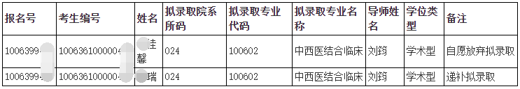 天津中医药大学关于递补拟录取2026年第二批次博士研究生的公示(2)