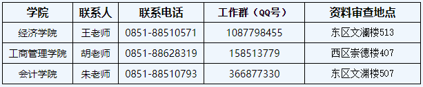 贵州财经大学2026年第二批次申请考核制博士研究生招生考试复试公告