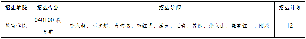 北京理工大学2026年博士研究生专项计划招生简章