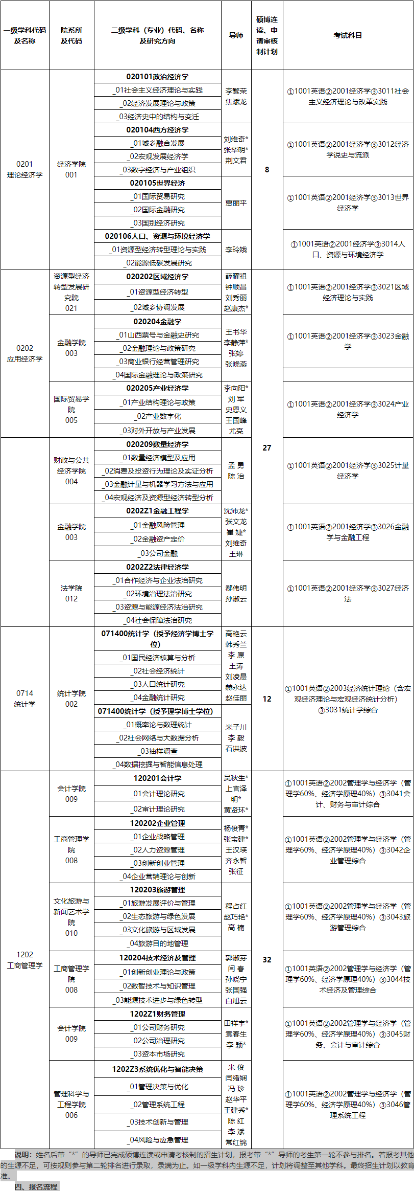 山西财经大学2026年普通招考博士研究生报名通知