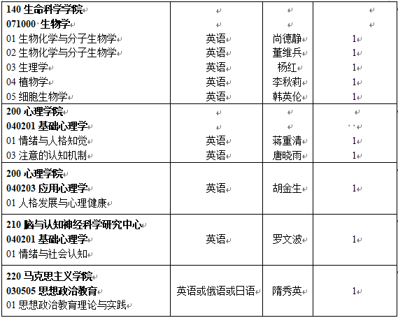 辽宁师范大学2025年学术学位博士研究生申请考核制招生简章