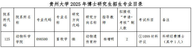 贵州大学动物科学学院2025年博士研究生招生申请考核制实施办法