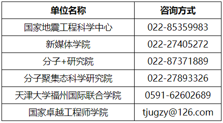 2026年考博天津大学专业学位博士研究生招生简章