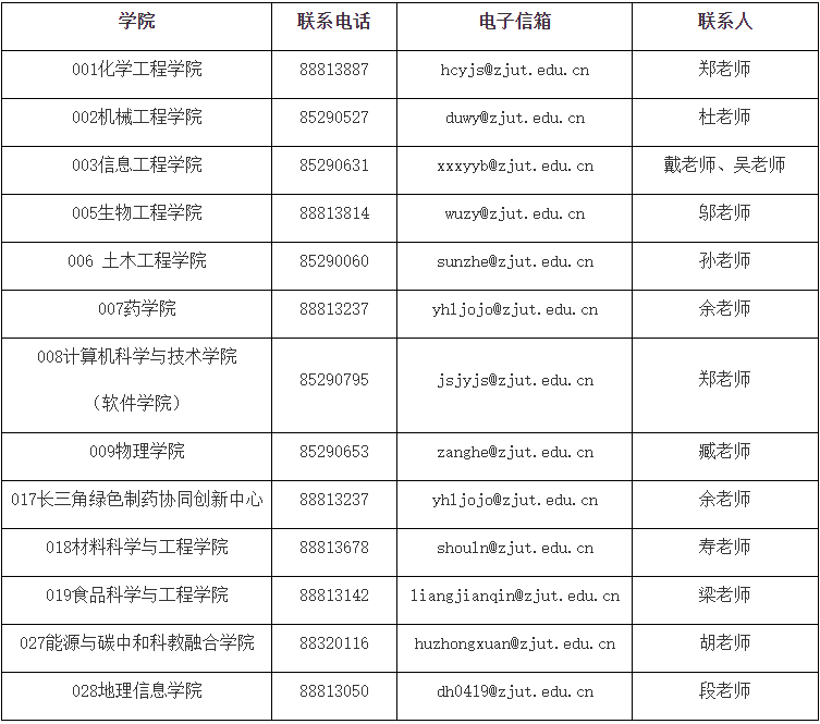 浙江工业大学2026年少数民族高层次骨干人才计划博士研究生第二批招生通知