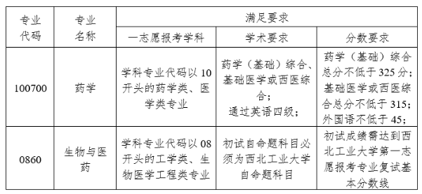 医学研究院2021年硕士研究生调剂工作方案