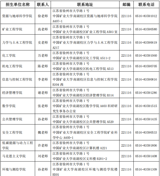 2026年考博中国矿业大学(徐州)博士研究生招生简章