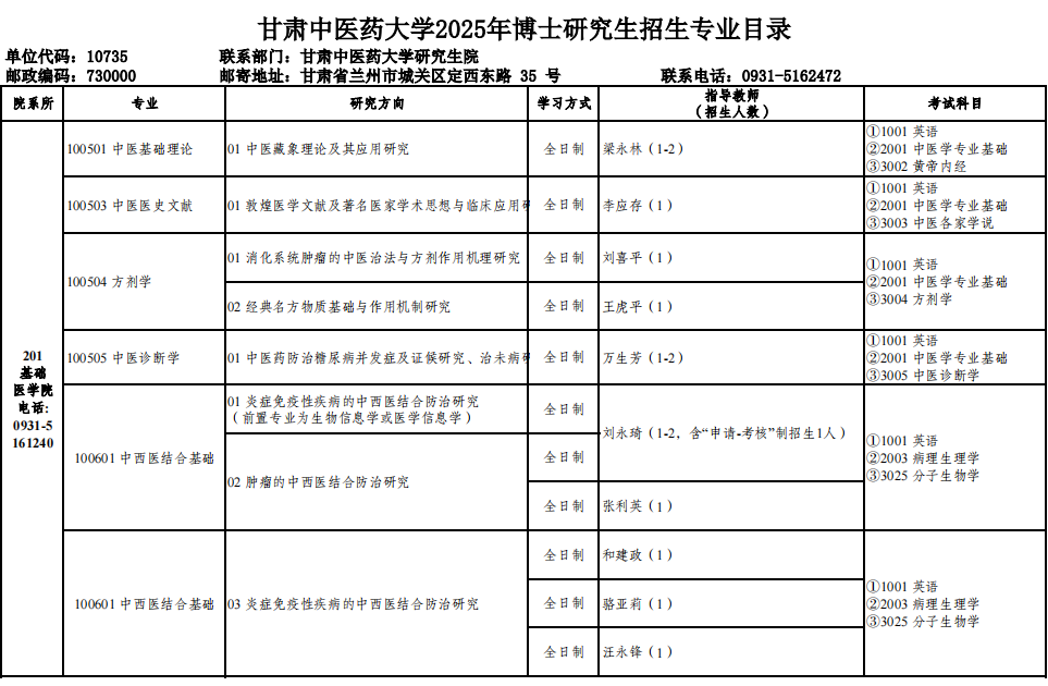 甘肃中医药大学2025年博士研究生招生专业目录