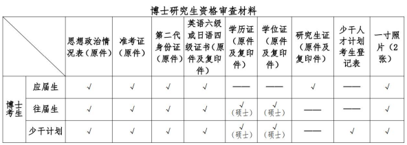 北京中医药大学2026年博士研究生考试调剂第二批复试通知(护理学院)