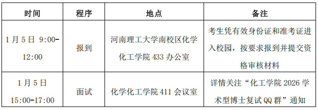 河南理工大学化学化工学院2026年学术型博士研究生招生复试工作细则(第一批次)