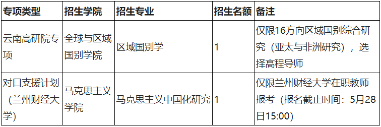中国社会科学院关于2026年第二批次博士研究生招生相关事宜的公告