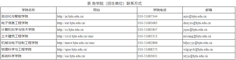 北京交通大学关于组织2026年第三批次博士研究生报名的通知