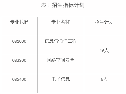电子科技大学通信抗干扰全国重点实验室2026年博士研究生申请考核招生工作通知