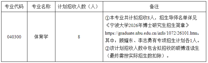 宁波大学体育学院2026年普通招考(第一批次)博士研究生招生实施方案