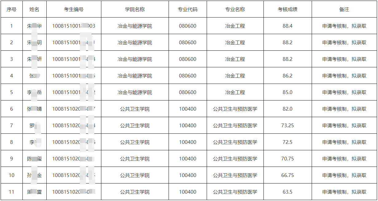 华北理工大学2025年申请考核制博士研究生拟录取名单公示