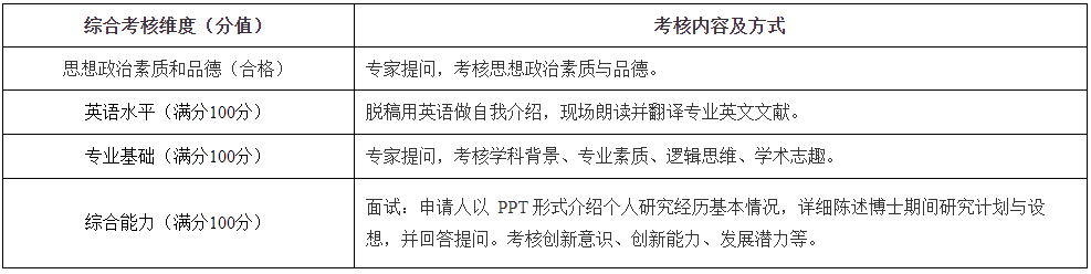 浙江工业大学环境学院2026年申请考核制博士研究生招生实施细则