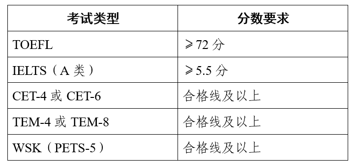 中国农业科学院2026年博士研究生招生章程