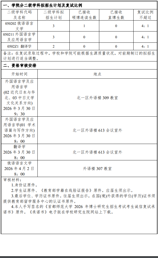 首都师范大学2026年申请考核制博士研究生分院系复试录取工作方案(持续更新)