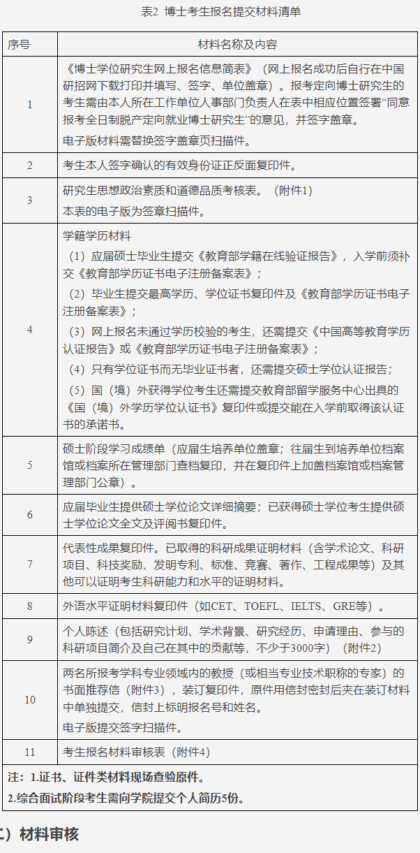 重庆邮电大学网络空间安全与信息法学院2025年博士研究生招生工作实施细则