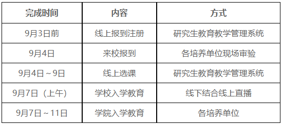 重庆医科大学2026级全日制研究生新生开学报到须知