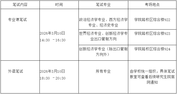 中国政法大学商学院2026年博士研究生综合考试工作安排
