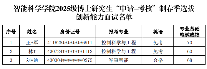 国防科技大学智能科学学院2025级博士研究生申请考核制春季选拔创新能力面试名单