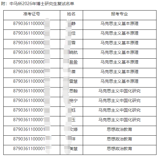 上海社会科学院中国马克思主义研究所(马克思主义学院)2026年博士研究生招生复试录取工作方案