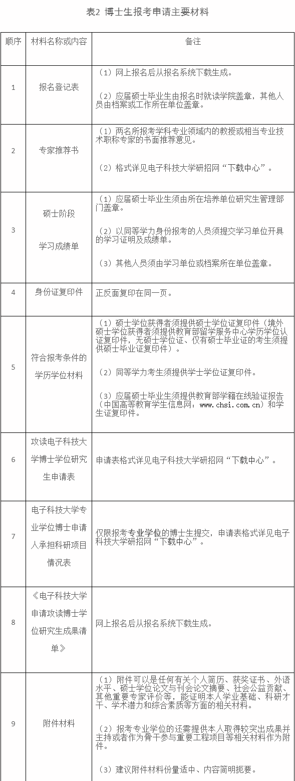 电子科技大学通信抗干扰全国重点实验室2026年博士研究生申请考核招生工作通知