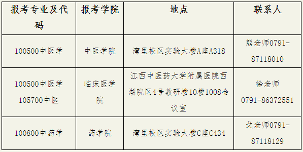 江西中医药大学关于2026年普通招考博士研究生招生考试现场确认及初试安排的通知