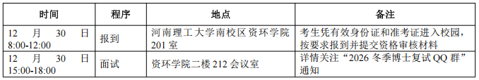 河南理工大学资源环境学院2026年学术型博士研究生招生复试工作细则