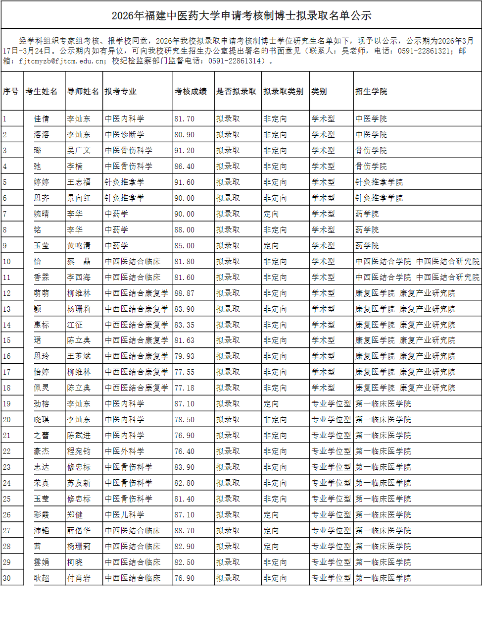 2026年福建中医药大学申请考核制博士拟录取名单公示