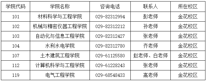 西安理工大学关于招收2025年少数民族高层次骨干人才计划博士研究生的通知