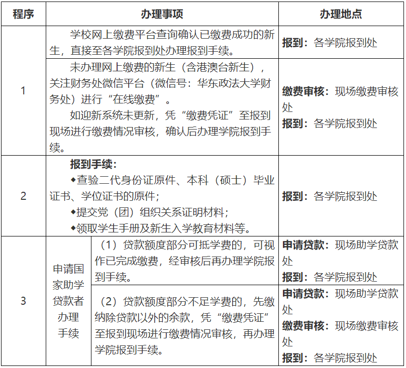 华东政法大学2025级研究生新生入学报到须知