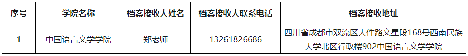 西南民族大学2025年博士研究生递补录取名单公示(二)