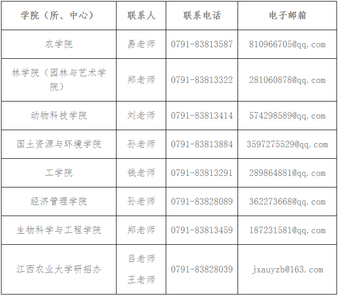 江西农业大学关于做好2026年博士研究生招生(普通招考)报名工作的通知