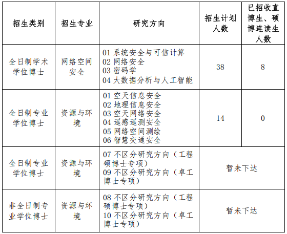 武汉理工大学国家网络安全学院2026年普通招考博士研究生招生工作实施细则