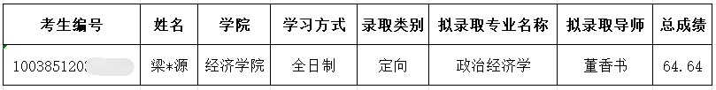 首都经济贸易大学2025年博士研究生拟录取名单公示(第四批)