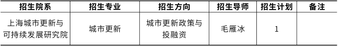 上海大学上海城市更新与可持续发展研究院2026年博士研究生招生第二次报名须知
