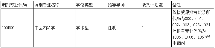 天津中医药大学(中医学院)2024年申请考核制博士调剂通知(第三批)
