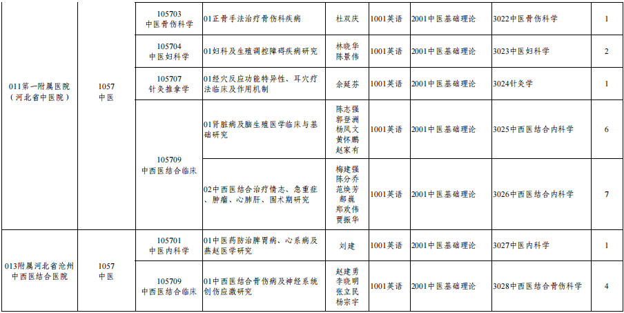 2026年考博河北中医药大学普通招考博士研究生招生专业目录 