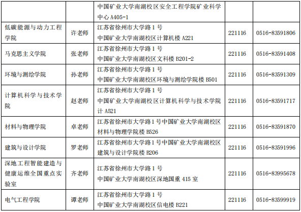 中国矿业大学(徐州)2025年全日制博士研究生招生简章