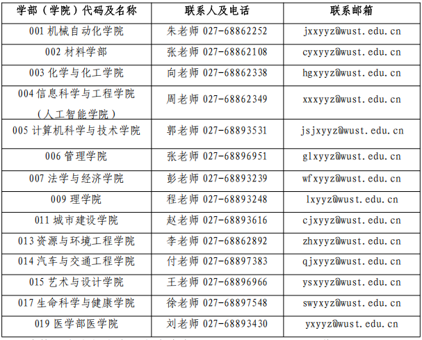 武汉科技大学2025年博士研究生招生录取工作方案