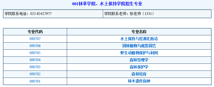 南京林业大学2024年博士研究生招生专业目录