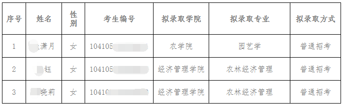 江西农业大学2025年博士研究生拟录取名单补充公示