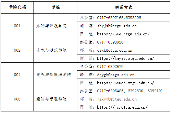 三峡大学2026年博士研究生招生简章