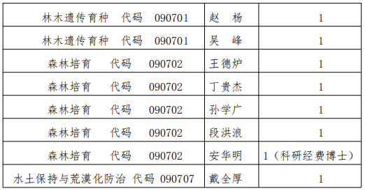 贵州大学林学院2025年博士研究生招生申请考核制实施办法